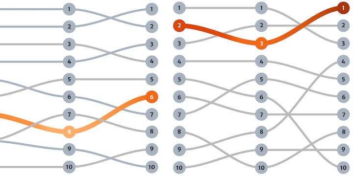 Decorative cutout of chart from final narrative
