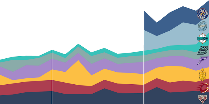 Decorative cutout of chart from final narrative