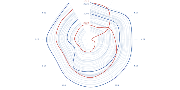 Decorative cutout of chart from final narrative